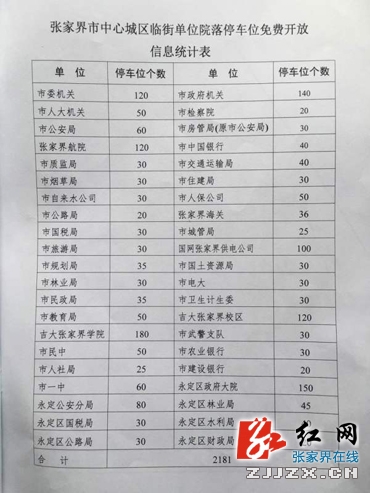 “十一”期间 张家界市中心城区临街单位免费开放2181个停车位