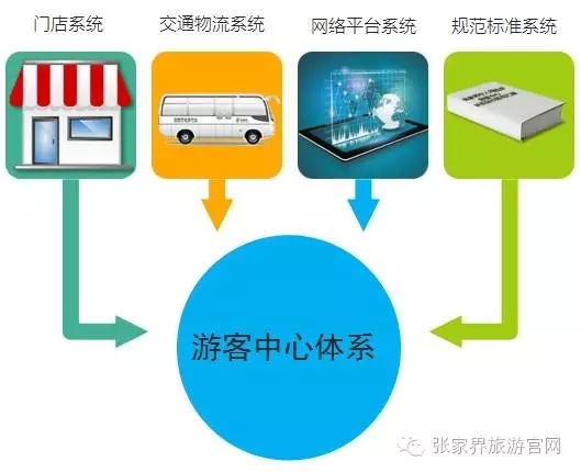 张家界旅游攻略三日游 - 【科普】什么是张家界市人民政府游客中心体系？