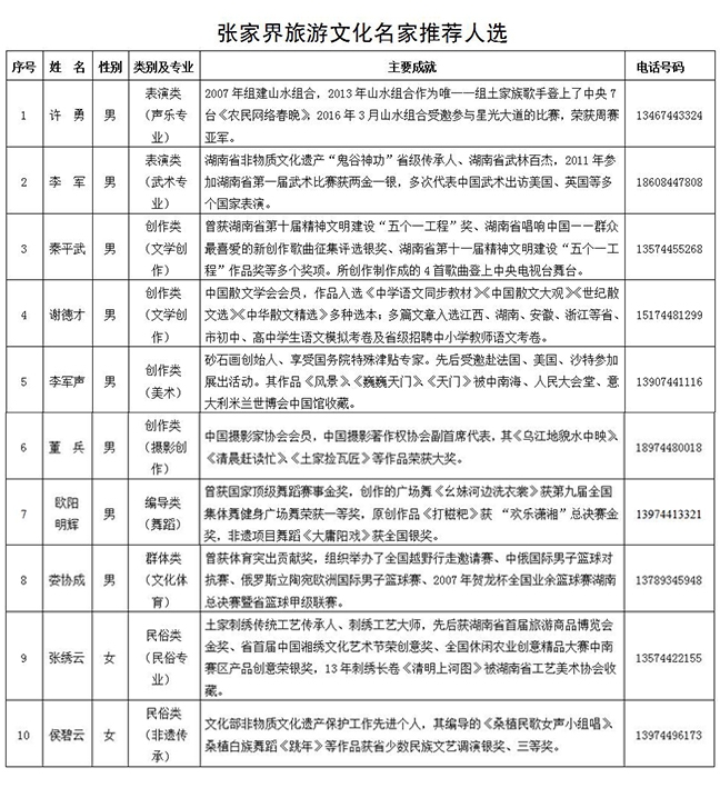 张家界自助游 - 张家界公示旅游文化名家及后备人才推荐人选