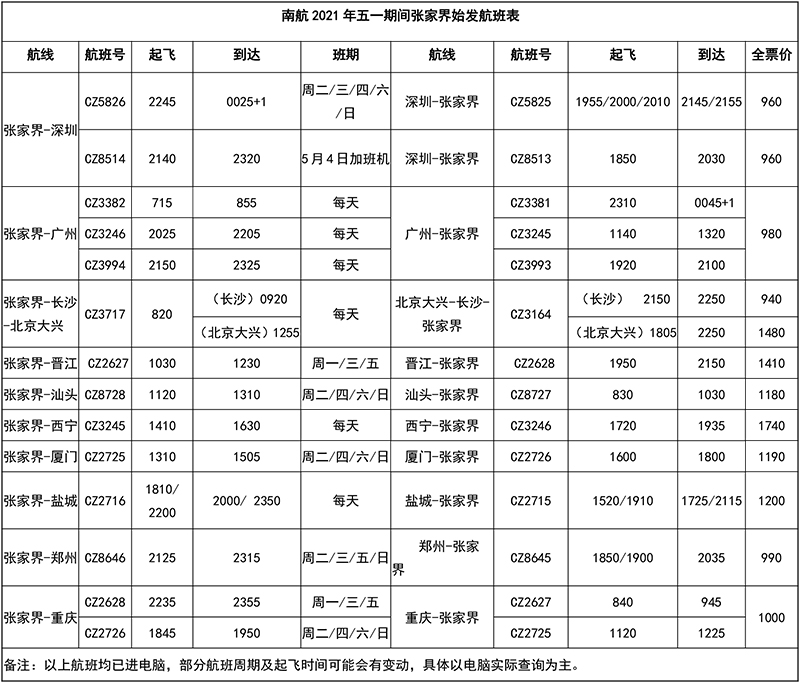 南航张家界五一假期加班 并推出多条航线优惠运价