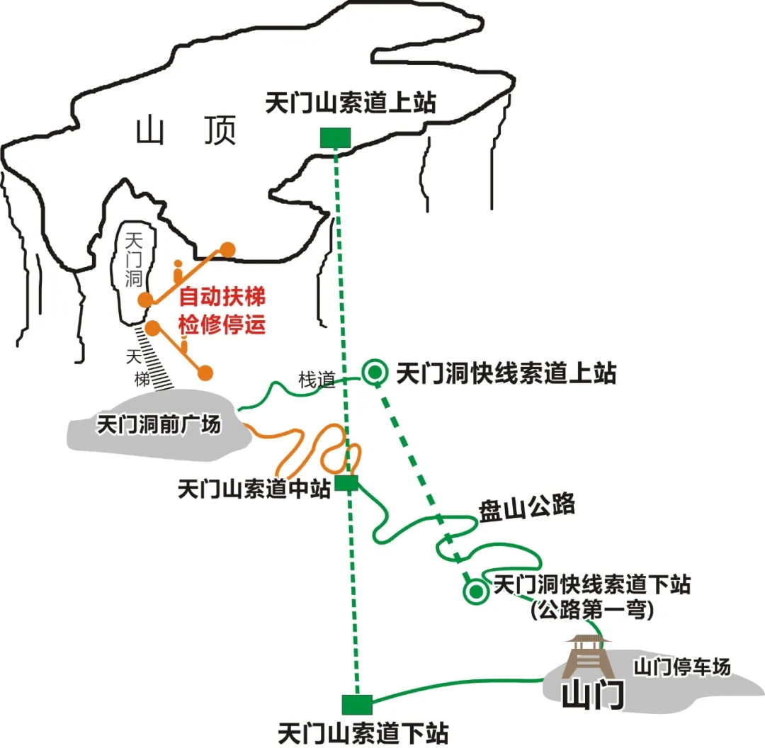 张家界三日游 - 通知：天门山景区扶梯检修 景区游览交通路线临时调整