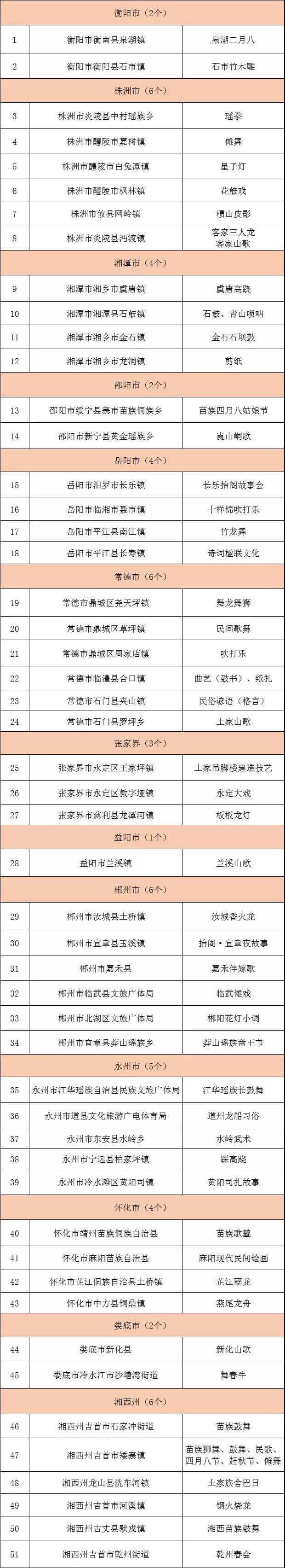 张家界旅游攻略自由行三天 - 张家界3地入选2021-2023年度“湖南民间文化艺术之乡”