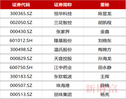 张家界旅游攻略三日游 - “张家界”董秘金鑫新晋新财富“名人堂”，享“金牌董秘”终身荣誉